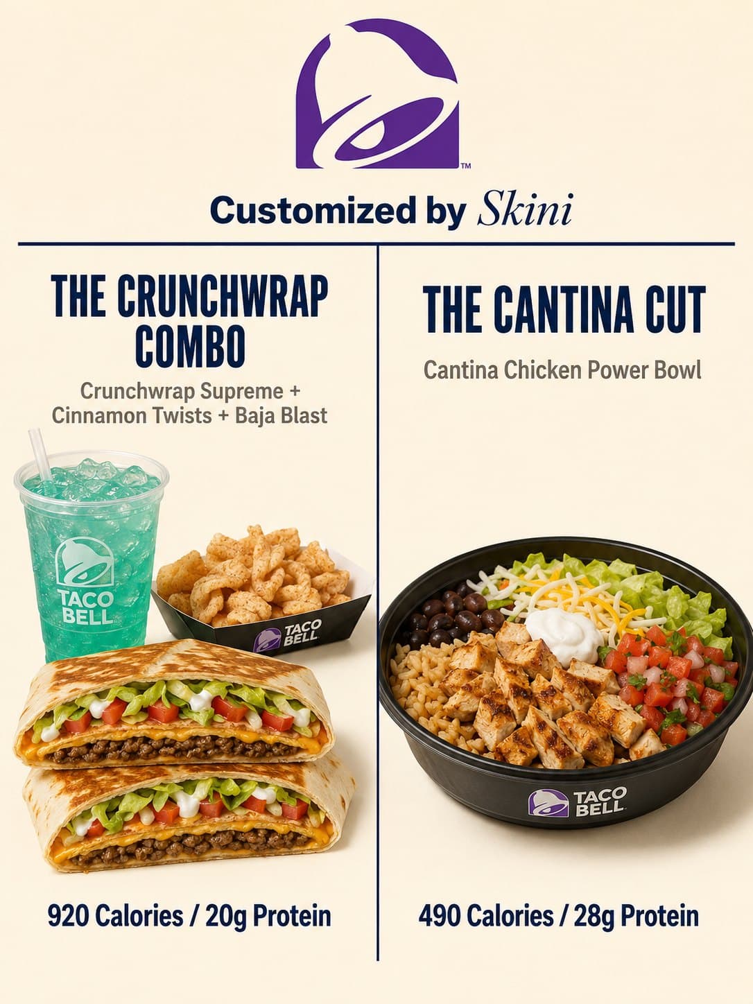 A Skini slide comparing two Taco Bell orders